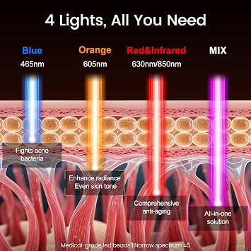 Avorla LED Light Therapy Mask, LED light therapy for face to reduce wrinkle and acne, Red, Blue & Near Infrared Facial Skincare Device