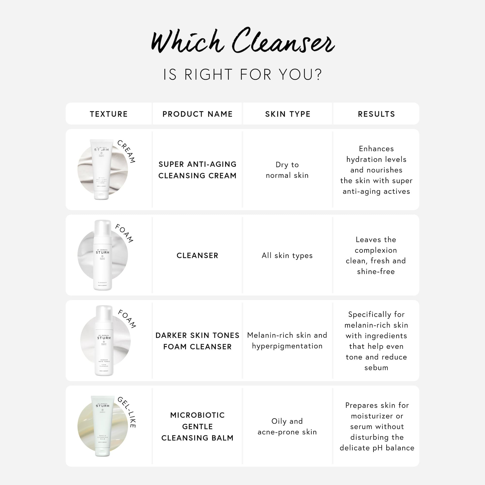 Dr Barbara Sturm Cleanser 150ml