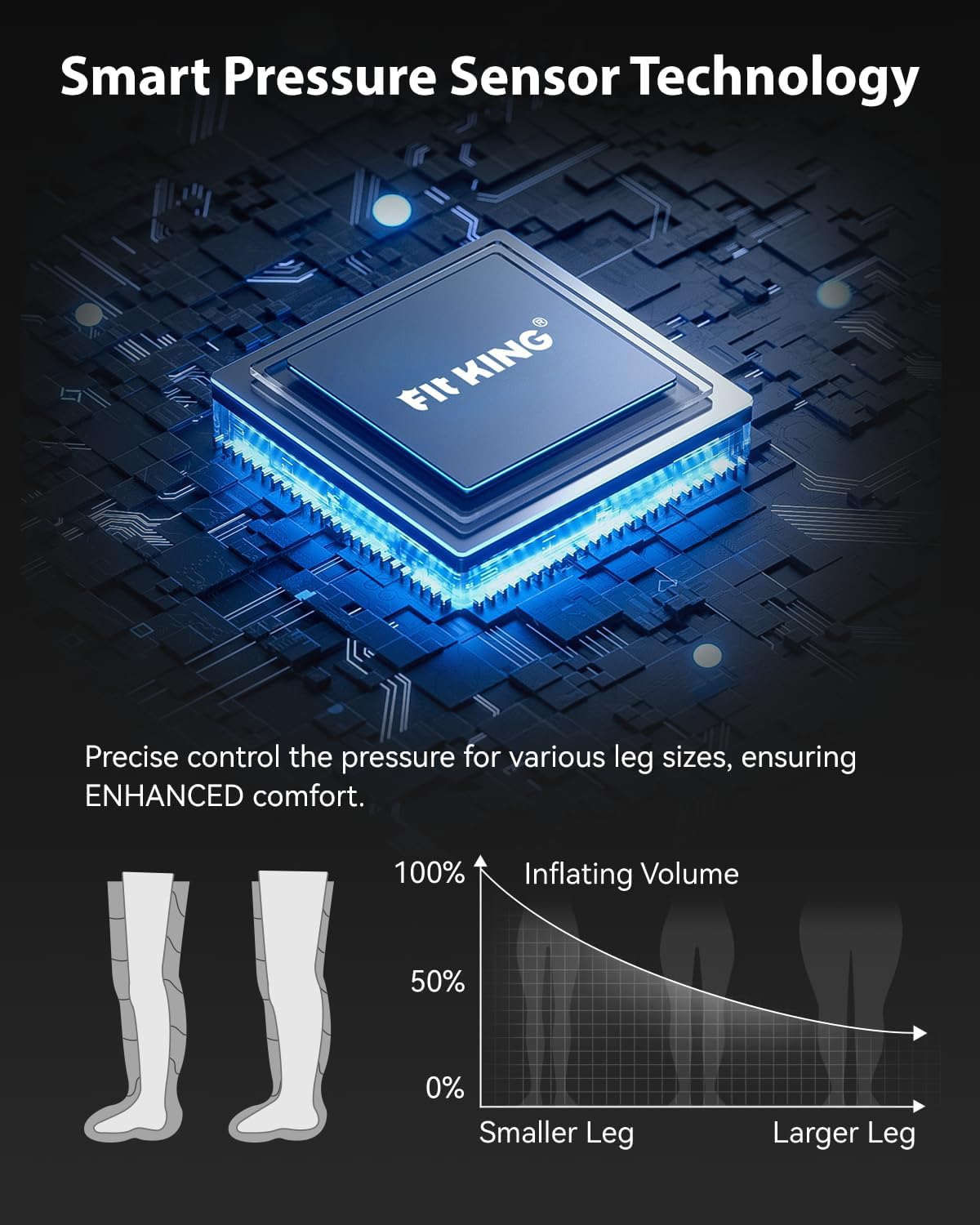 FIT KING Professional Air Compression Recovery System, Cordless Rechargeable Compression Boots for Circulation, Full Leg Foot Massager Pressure Boots for Fast Recovery Therapy (Small)