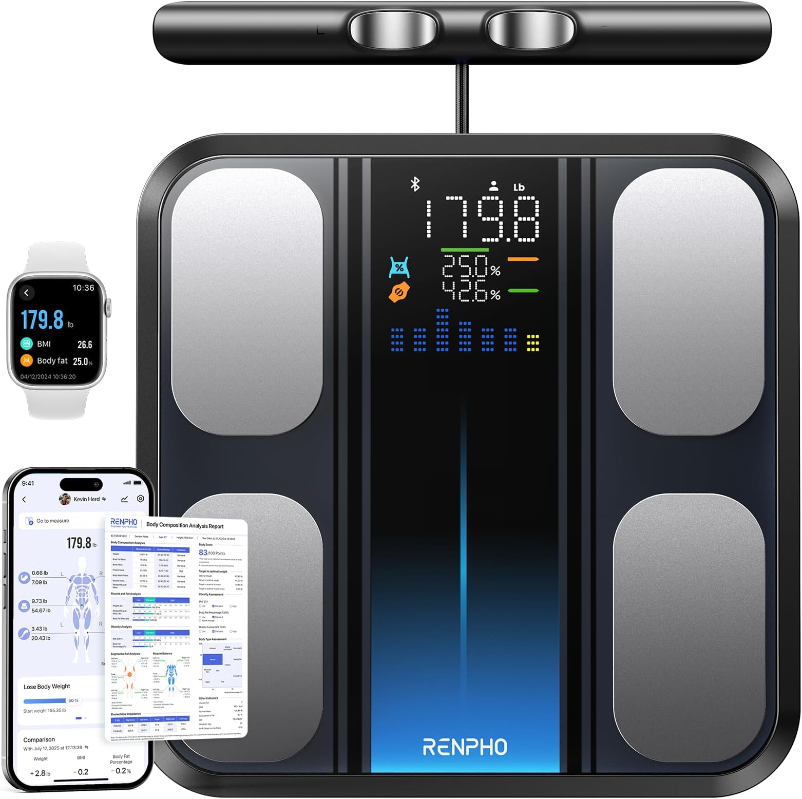 RENPHO Smart Scale for Body Weight, Body Composition Scale with Handle, FSA&HSA Eligible, 8-Electrode Digital Bathroom Scale with BMI Body Fat Muscle Mass, MorphoScan Base