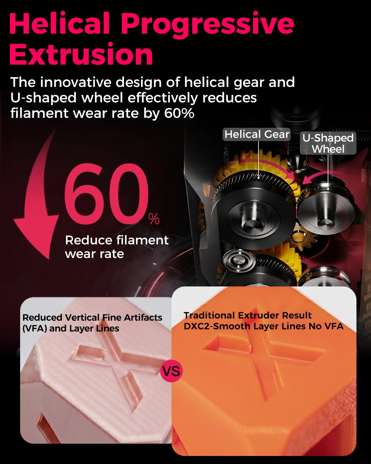 Creality DXC2 Extrudeuse, K2 Plus/K2/K2 Pro kit d'extrudeuse Amélioré, Conception Innovante à Double Engrenage et Structure à Fixation Magnétique, Accessoires d'extrusion pour K2 série 3D Imprimantes