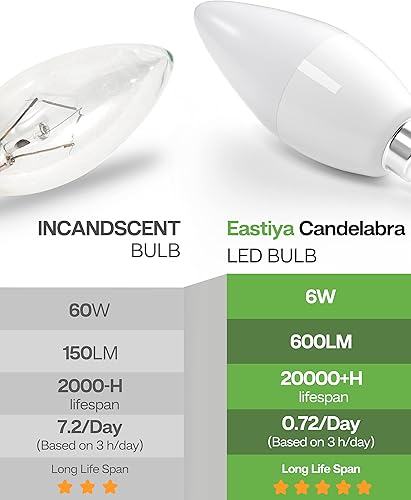 Miniatura 7 de Bombillas LED para ventilador de techo, equivalente a 60 W, 5000 K, luz diurna blanca, bombillas LED, base pequeña E12, 6 W, B11, 600 lm, no