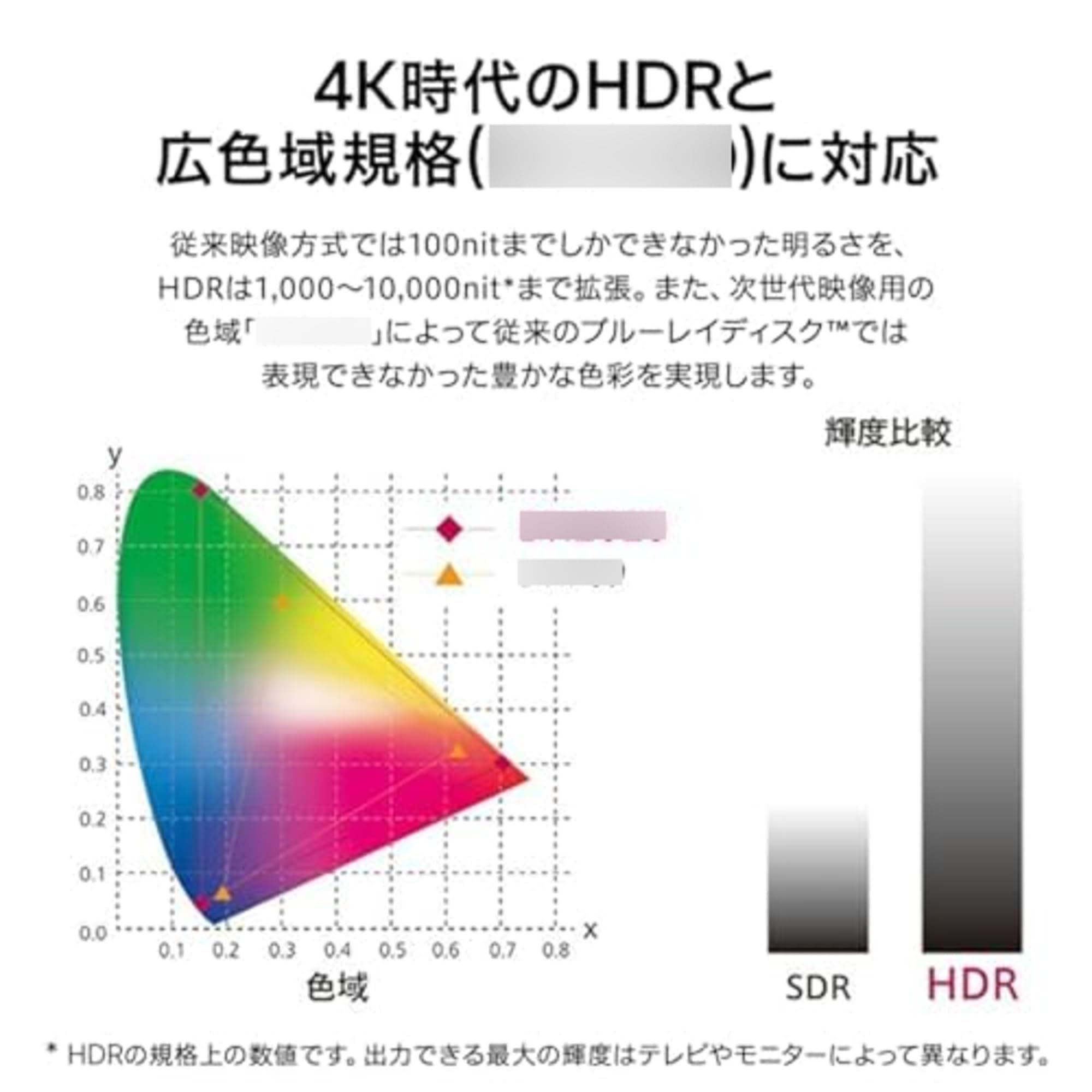 Amazon | UBK80S [4Kブルーレイディスクプレーヤー HDR10/BT.2020