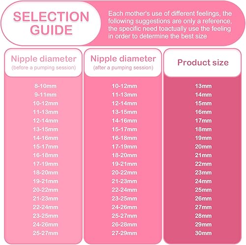 Miniatura 6 de Brida de silicona de 0.669 in compatible con extractor de leche portátil MomcozyTsreteKmaier, escudoreemplazo de inserto de brida de 0.669 in, uso