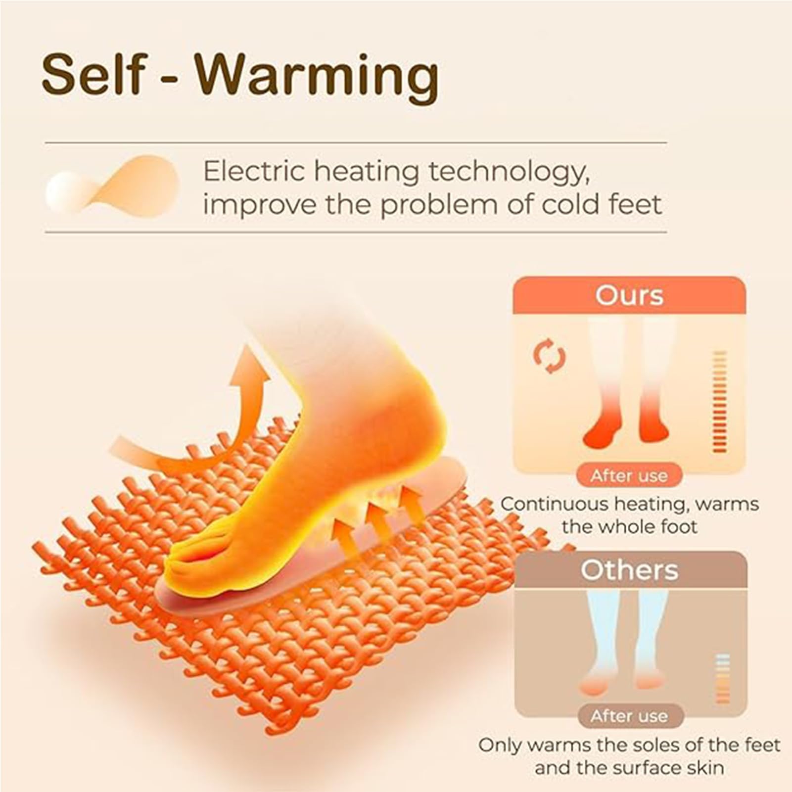 Scaldapiedi Elettrico Comodo E Morbido Pantofole Riscaldate di Peluche per Interni Ed Esterni Lavabile Pantofole Riscaldanti Elettriche per Uomo E Donna,B,40/42
