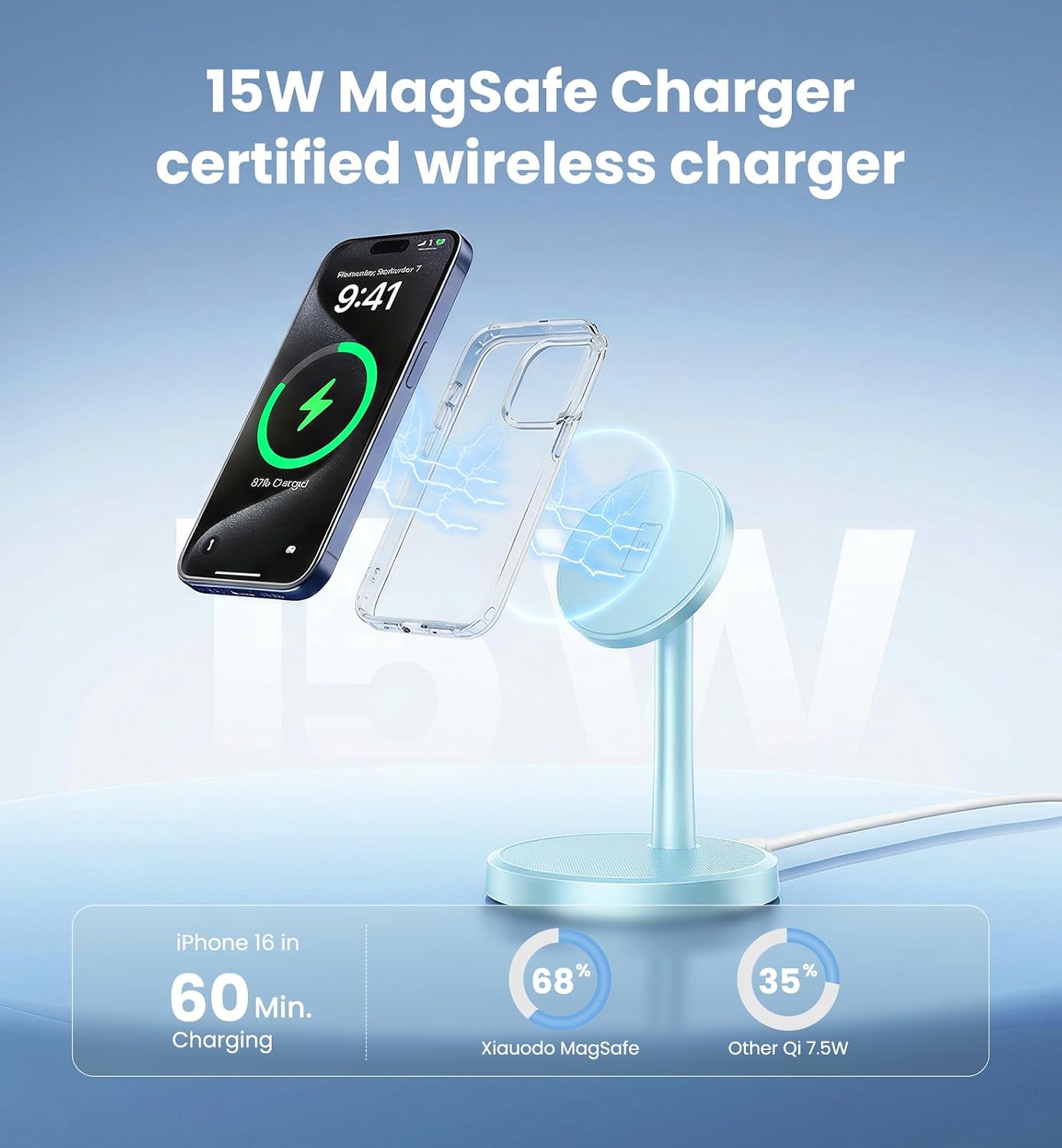 Magnetic Wireless Charger iPhone, 2 Pack 15W Fast Mag-Safe Charger Stand for iPhone 17/17 Air/17 Pro/17 Pro Max 16/15/14/13/12 Series, Wireless Charging Station for Pad/AirPods(Blue) image 4