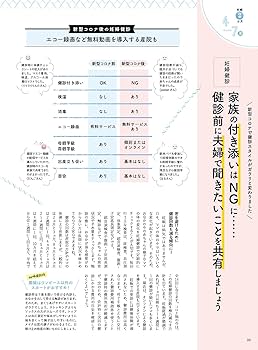 完全ガイドシリーズ330】はじめての妊娠・出産完全ガイド (100