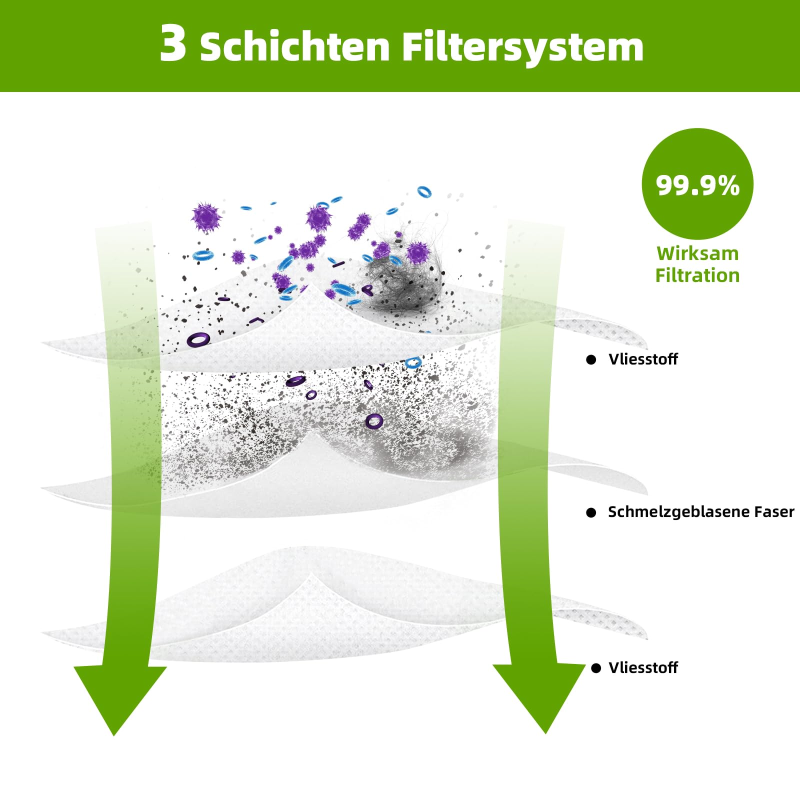 7 Pezzi) 204308 CT Mini/ Midi-2/5 Sacchetti Filtro Di Ricambio Per Festool Ct Mini, CT Mini I, CT MIDI e CT MIDI I Dal 2019 In Poi, CTC Mini/ Midi e CT