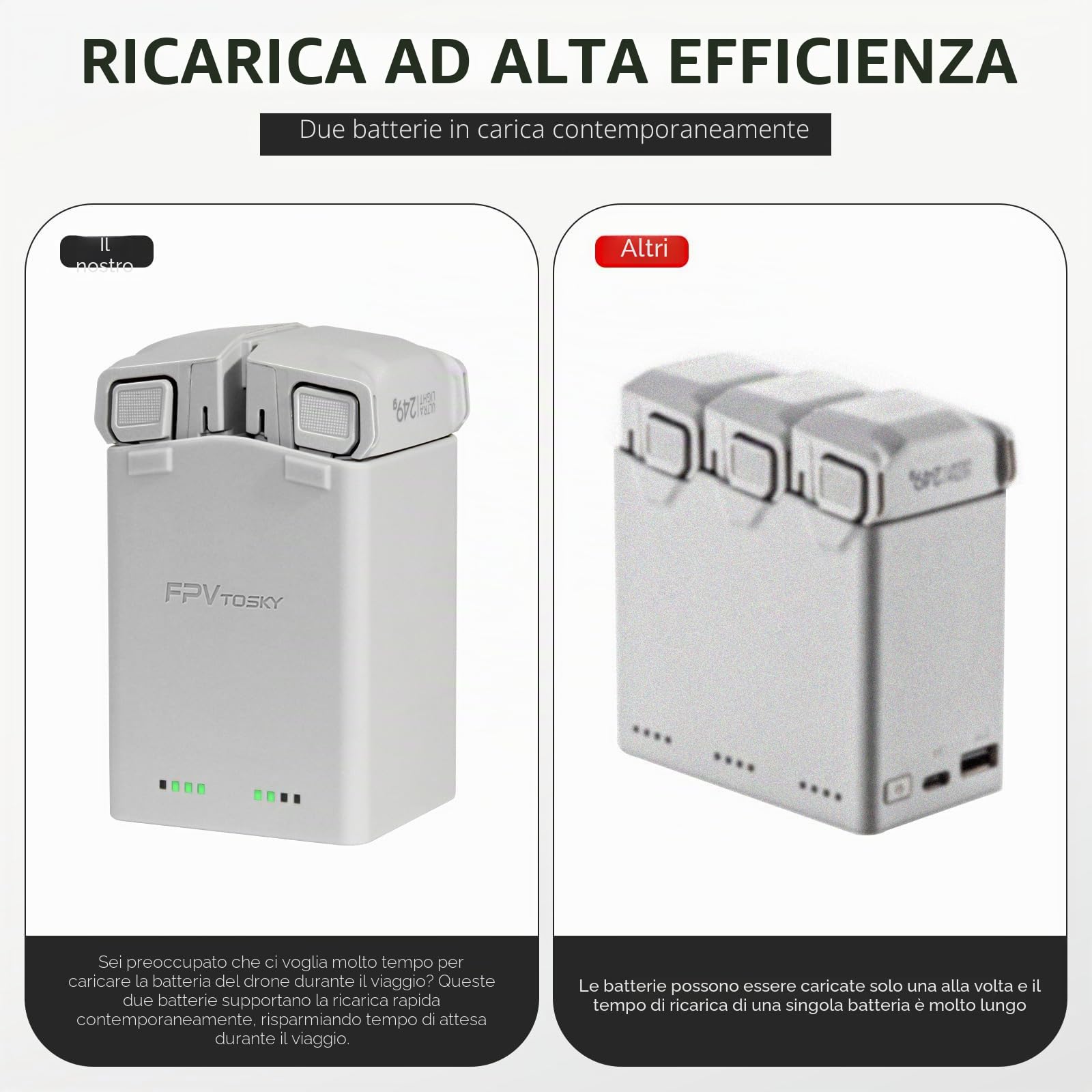 FPVtosky Caricabatterie per DJI Mini 5 Pro/4/3Pro Accessori, Hub di ricarica batteria, stazione di ricarica batteria parallela（Batteria non inclusa）