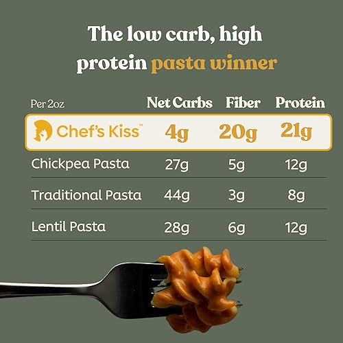Miniatura 4 de Chef's Kiss Rotini bajo en carbohidratos  0.14 oz de carbohidratos netos, 0.74 oz de proteína  Apto para dieta cetogénica, pasta baja glucémica