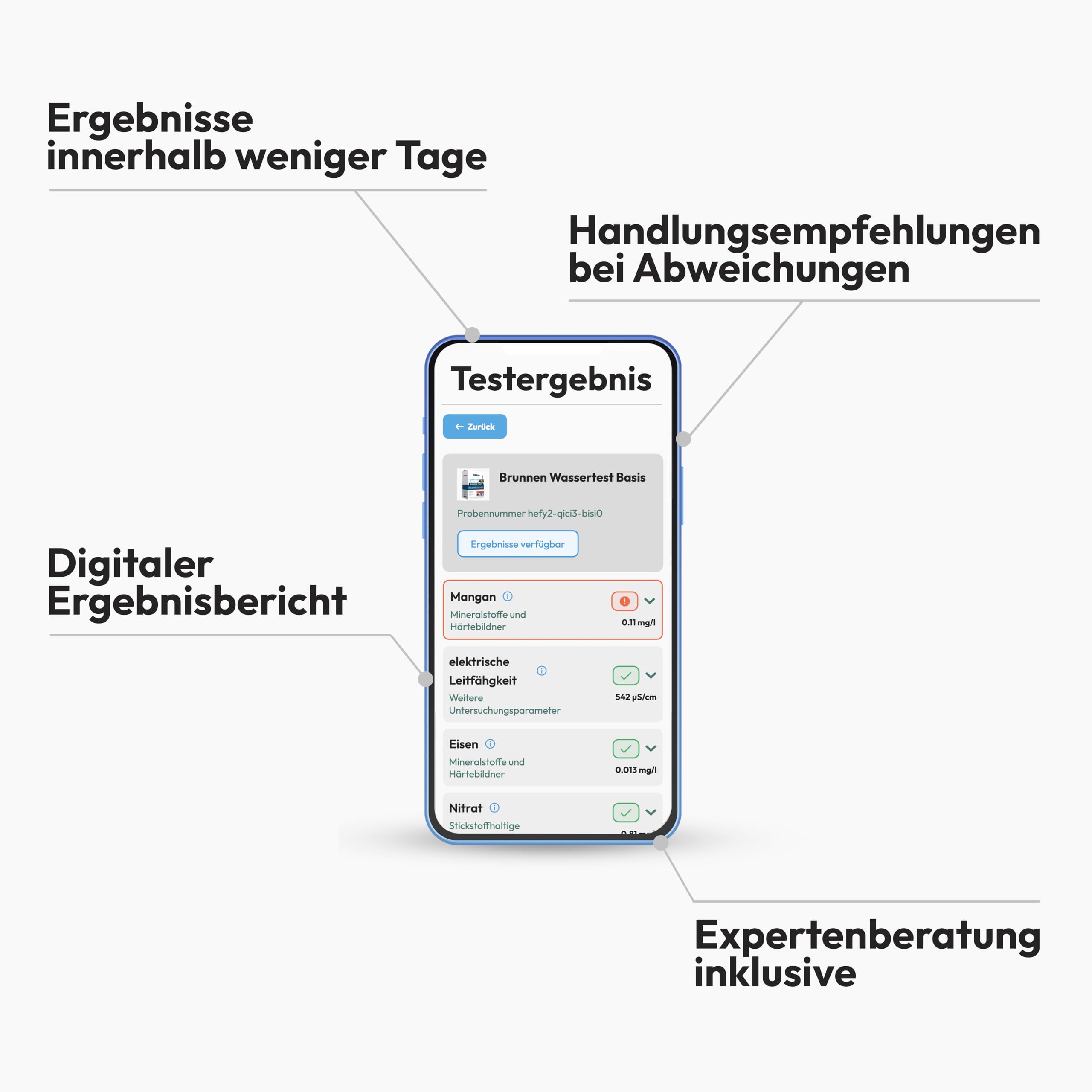 IVARIO Labor-Wassertest Brunnenwasser Basis, Laboranalyse im Deutschen Fachlabor mit 11 Prüfwerten/kostenlose Expertenberatung/Kinderleichte Probenahme