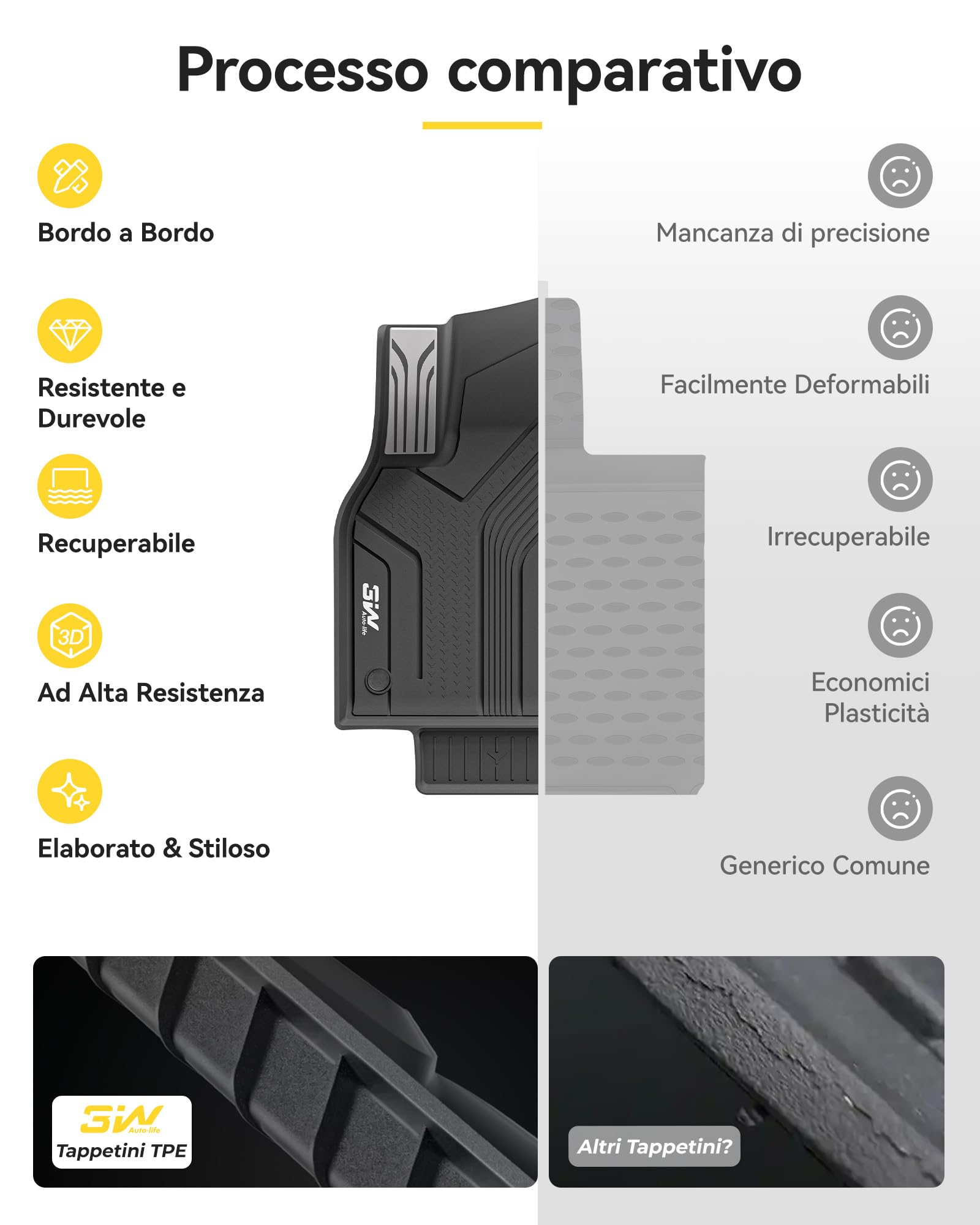 3W Tappetini per Tesla Model Y Standard 2026 Set Completo 6 Pezzi (Inclusa Vasca Baule), TPE Premium All-Weather, Tappetini su Misura Auto Antiscivolo e Resistente per Cani, Accessori