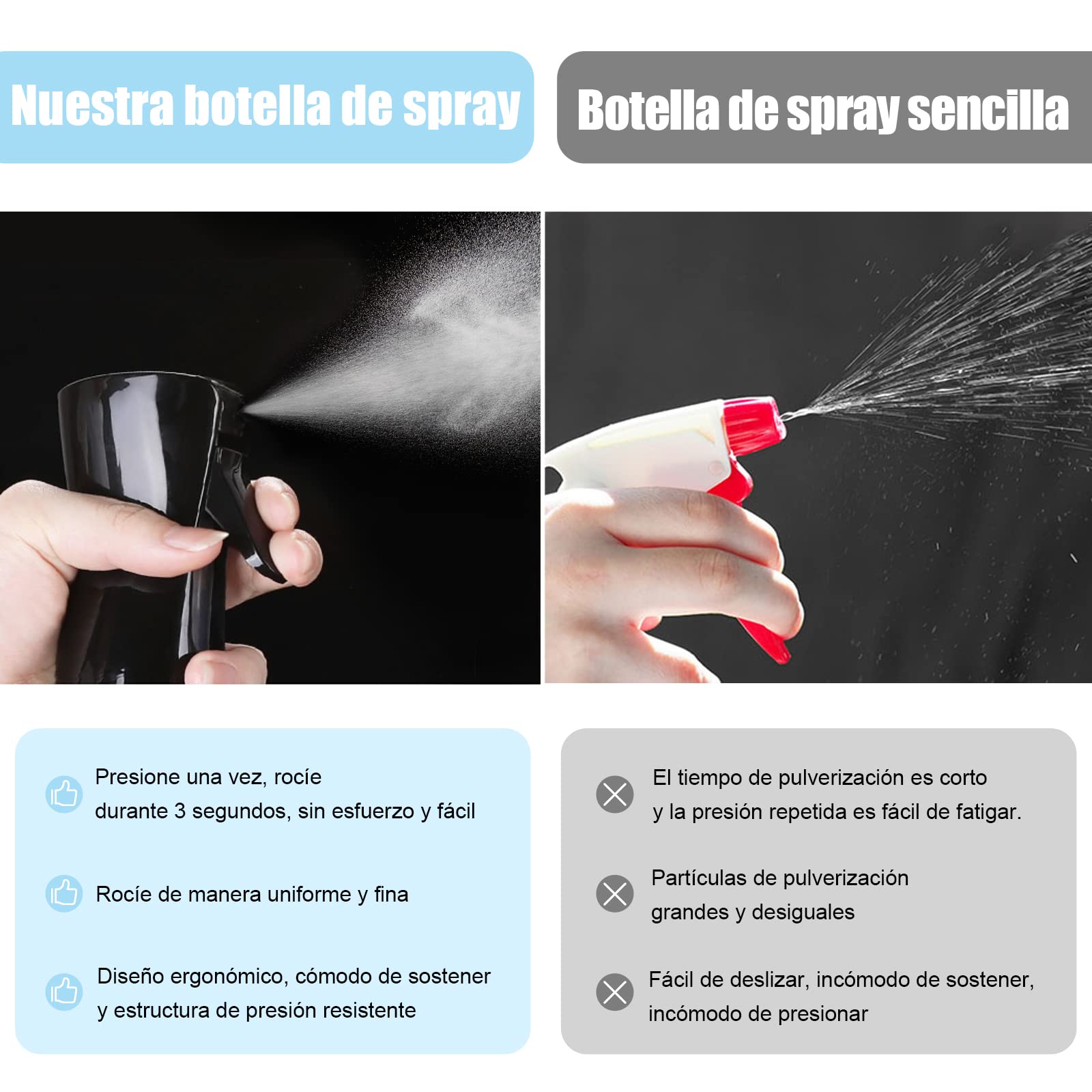 Pulverizador Agua Peluqueria-300ml Frascos de Spray,Botella Spray Niebla Fina,Niebla Pulverizador Continuo para Cabello, Plantas, Solución de Limpieza(Negro)