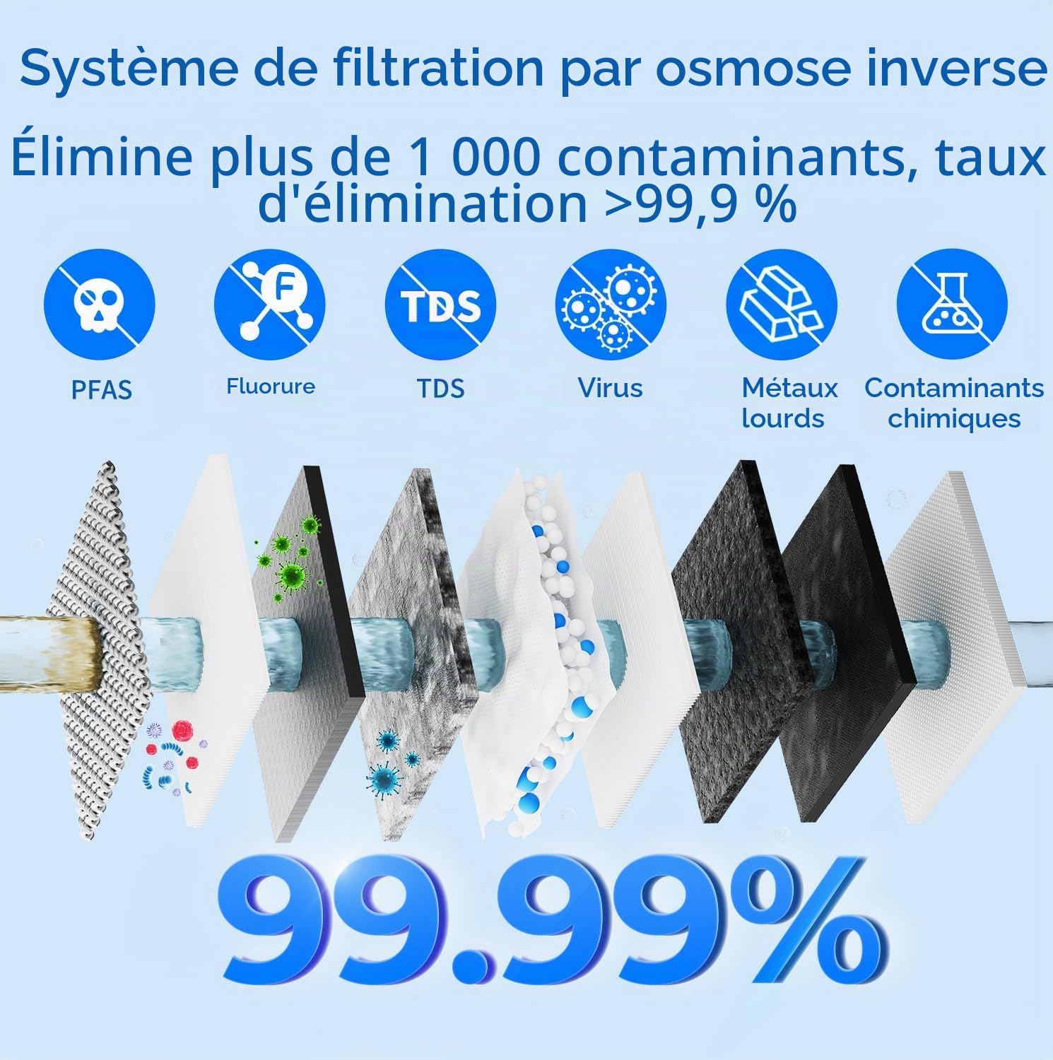 TOKIT Filtre À Eau Par Osmose Inverse, Système De Filtration Minérale Sous Évier, RO Filtration À Eau 400 GPD, NSF/ANSI 58, 2:1 Pureté À L'Évacuation, Réduction Des TDS (U1)