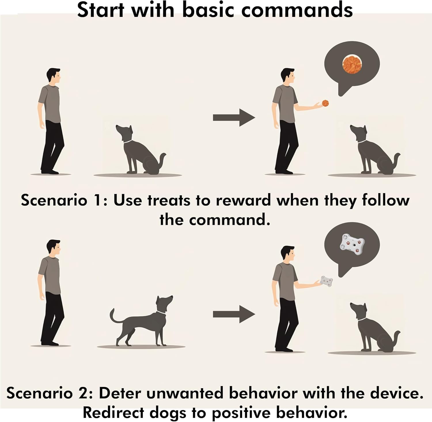DigiMax Ultrasonic Bark Trainer, Dog Barking Control Devices, Barking Control, Maintenance-Free, No Harmful Chemicals, 180 Degrees Coverage, Bark Detection, Stop Barking, Harmless to Pets & Humans