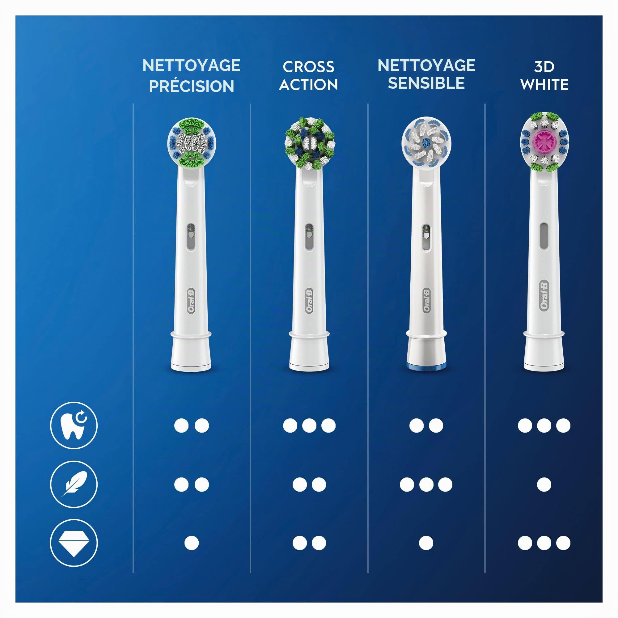 Oral-B Cross Action Clean Maximiser, Brossettes de rechange, Embout, Pack de 8 pour Brosse à Dents Électrique Format Spécial Boîte Aux Lettres