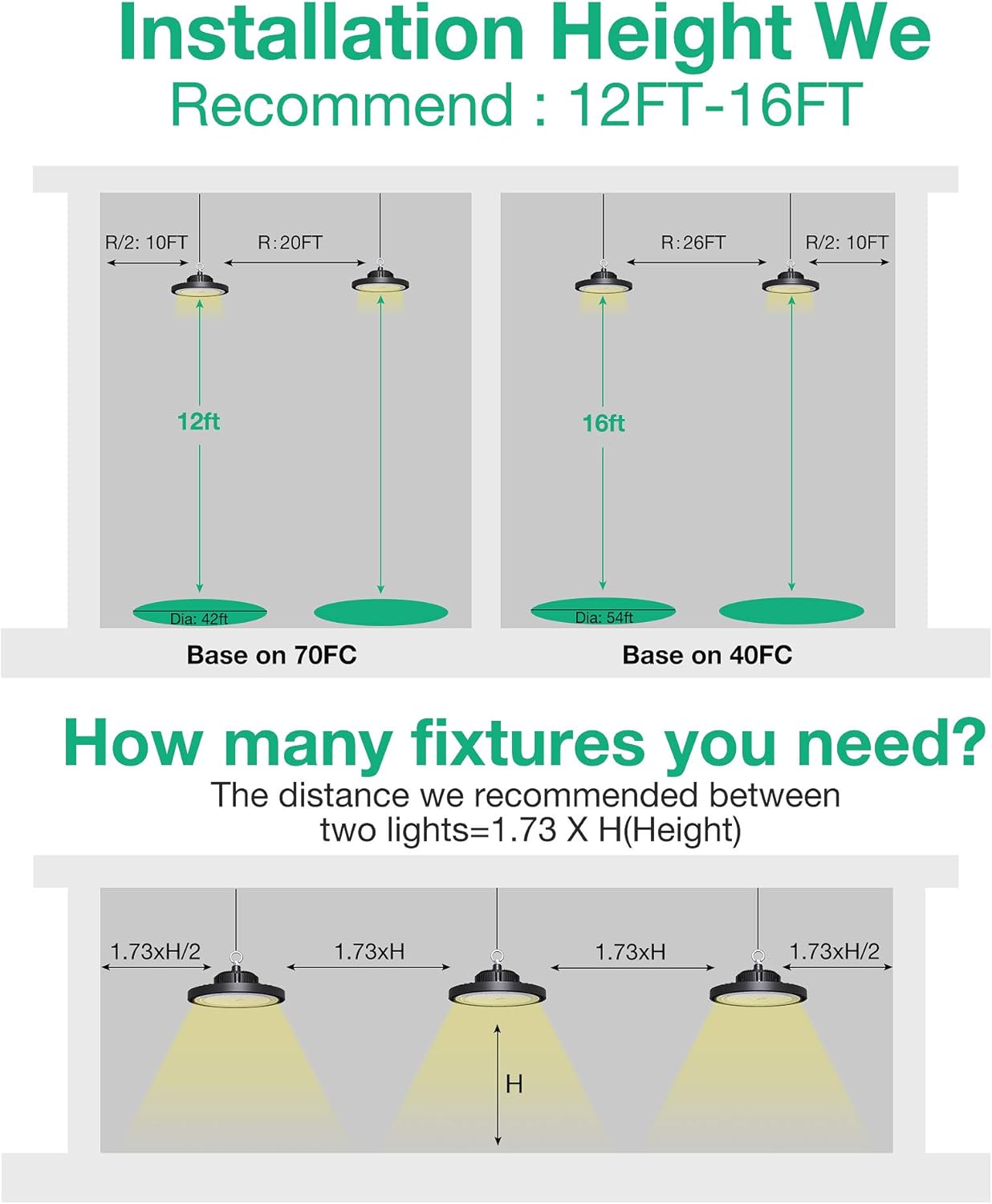 Bеѕt Dеаl 🛒 VCMAG 2 Pcs UFO LED High Bay Light, 150W, 21000 LM, 5000K Daylight, IP65 Waterproof, Commercial Warehouse/Workshop/Wet Location Area Lighting Fixture, Non-Dim, 5ft Cable with US Plug