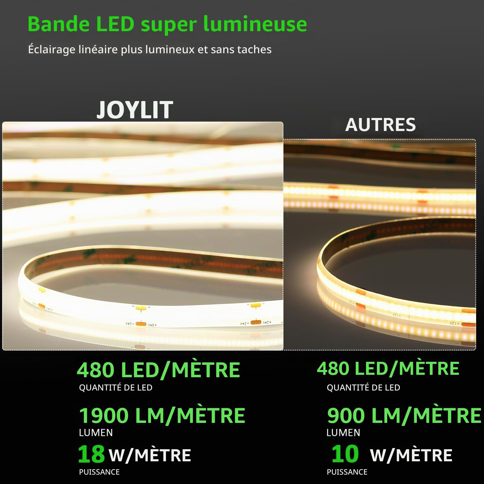 JOYLIT PRO+ 24V Ruban LED COB 5M 4000K Blanc Naturel IP20 Interieur 9510LM