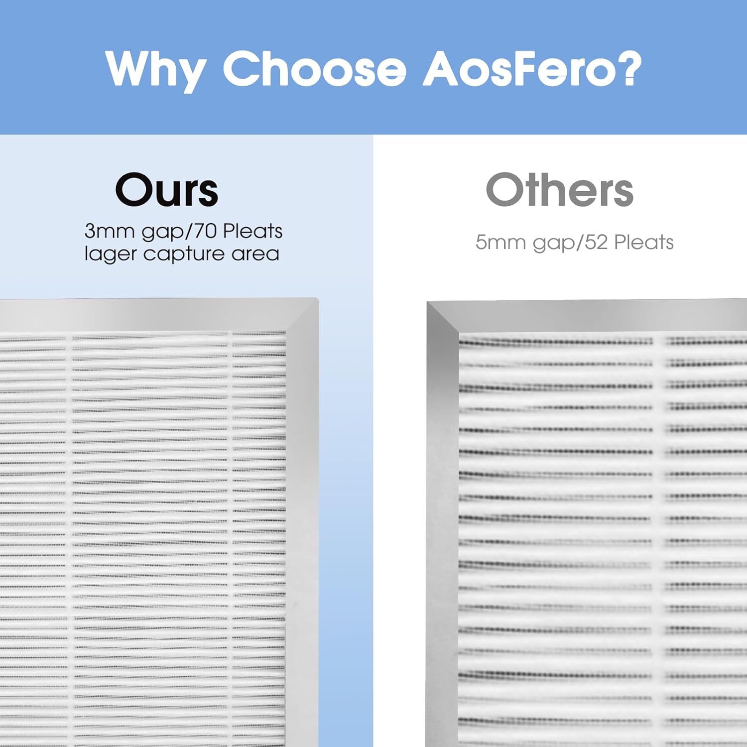 25 Replacement Filter Compatible with MA Series Air Purifier 25 S1/W1/B1,3 in 1 Stage with Pre-filter,High-Efficiency Core Layer,and Activated Carbon,4-Pack - Image 5