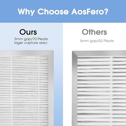 Miniatura 5 de Filtro de repuesto Ma-25  Compatibilidad perfecta con Ma-25  Etapa 3 en 1 con prefiltro, H13 True HEPA y carbón activado  Paquete de 4