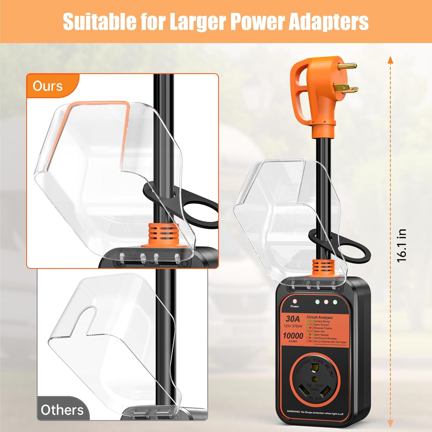 MILLIONHOME RV Surge Protector 30 Amp, 𝟐𝟎𝟐𝟔 𝐍𝐞𝐰 𝐔𝐩𝐠𝐫𝐚𝐝𝐞𝐝 Voltage Protection RV Power Surge Protectors Waterproof, RV Adapter Plug for Camper, Circuit Analyzer for Travel Trailers