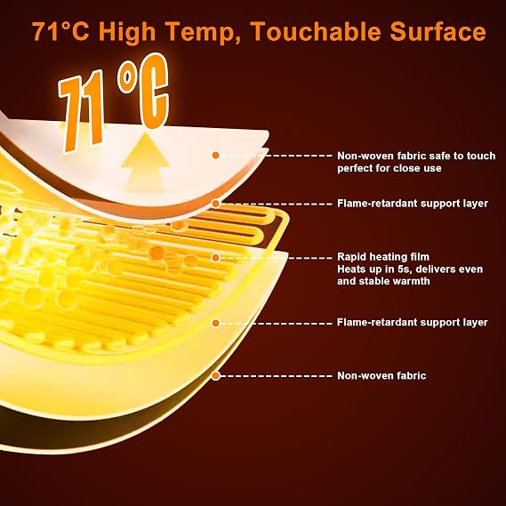 Foldable Under Desk Heater with Blanket for Leg Foot Knee, 5-Fold Plus Size