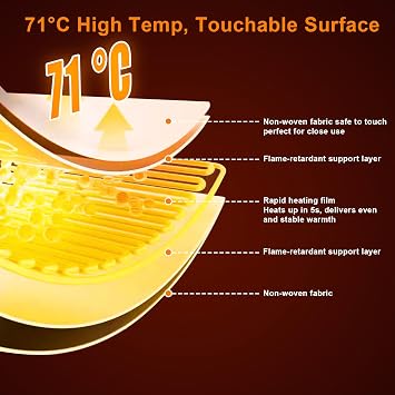 Foldable Under Desk Heater with Blanket for Leg Foot Knee, 5-Fold Plus Size