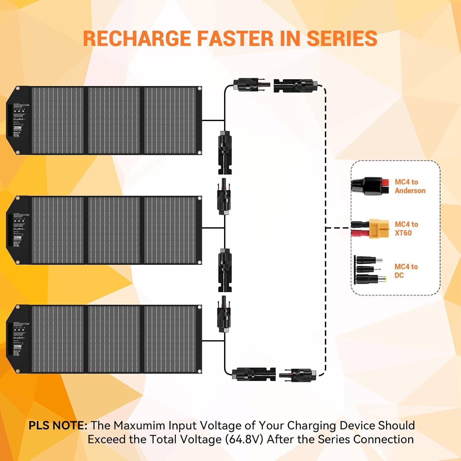 Mesuvida 30W zonnepaneel opvouwbaar met 5 poorten, 18V MC4 hoger vermogen / 18V DC/QC 3.0 USB-A en USB-C (PD 18W) zonnelader, USB zonnepaneel met standaards, draagbare zonnepanelen voor op de camping