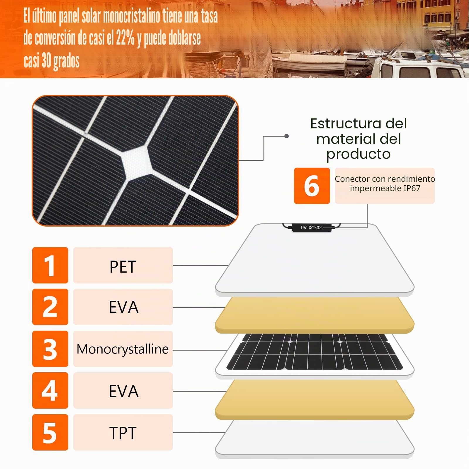 200W Flexible Panel Solar Módulo Kit 2 * 100W 18V cristal único Fotovoltaico Módulo Controlador 20A, para cargar baterías de 12V - Casas móviles, caravanas, barcos, techos (200)
