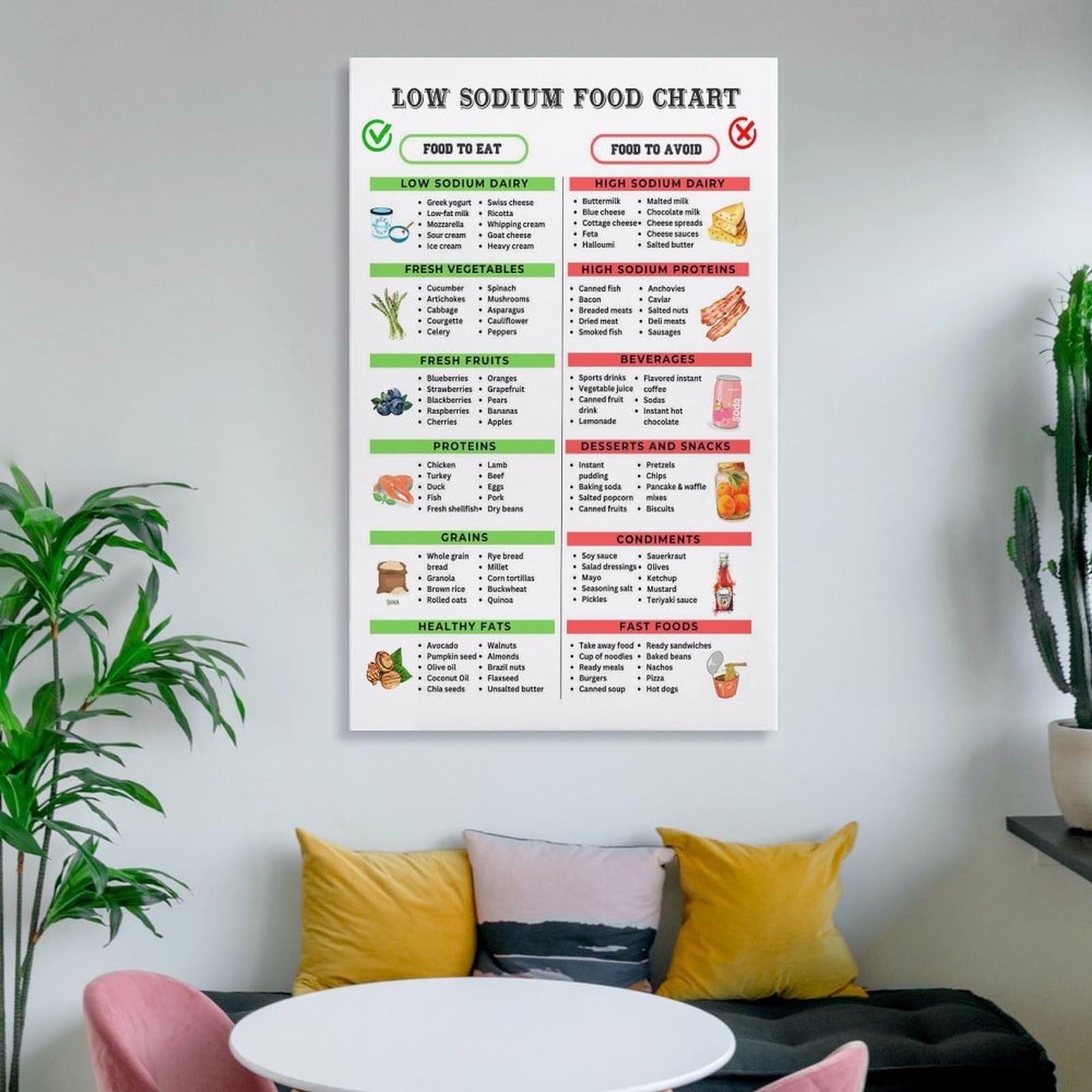 Low Sodium Foods List Printable Low Sodium Diet Food List And Guide,