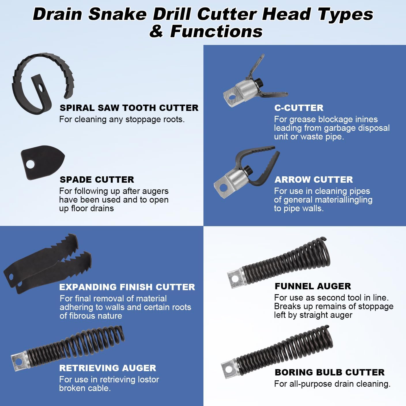 Drain Snake Drill Attachments - Drain Cleaner Combination Cutter Heads, Used in 50FT-100FT Electric Drain Snake, Suitable for 5/16-inch to 3/4-inch Drain Snake Cable for 1-4"Pipe,10 PCS