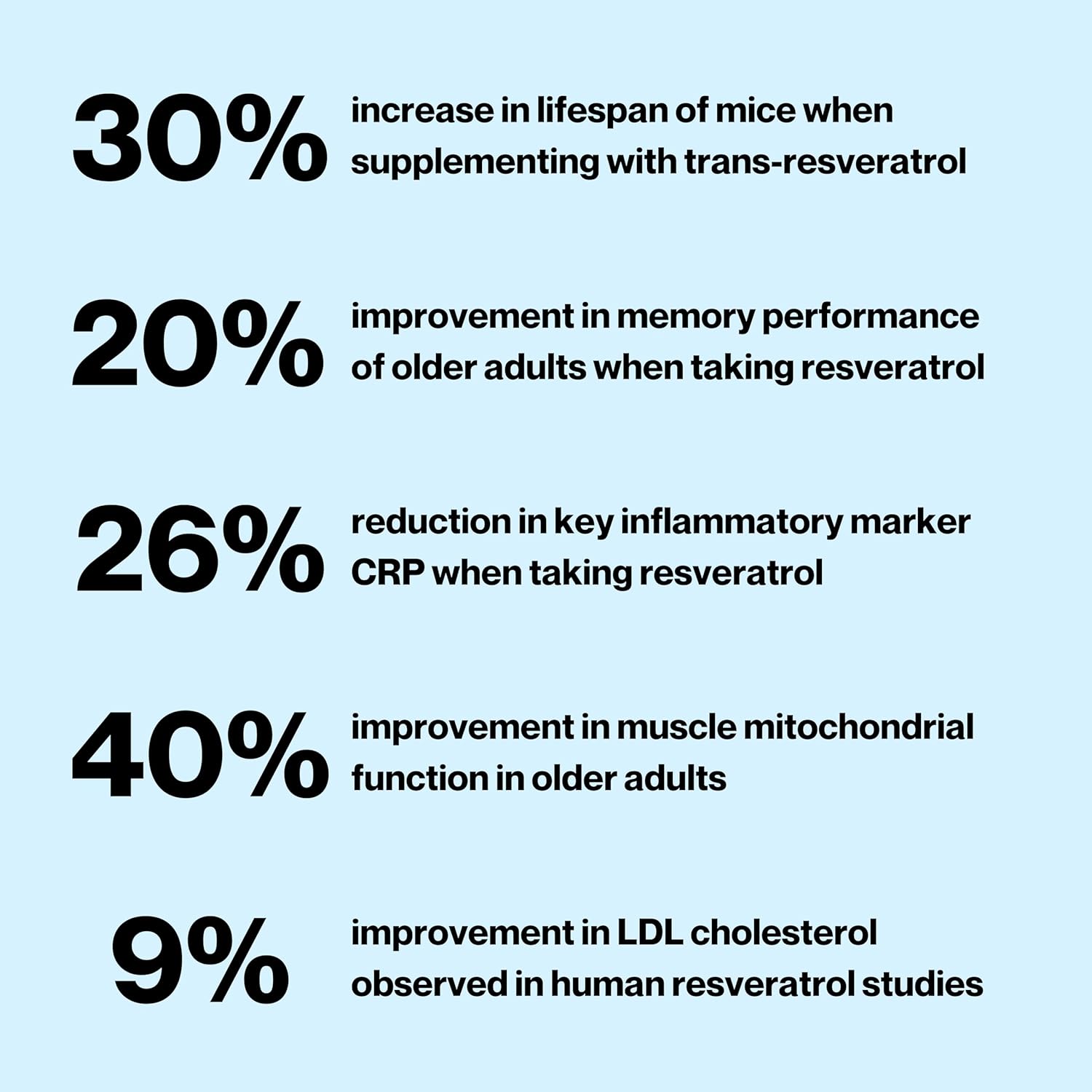 Celly Trans-Resveratrol 400mg | Longevity Supplement for Healthy Aging and Cellular Health | High Absorption for Maximum Benefit | 30 Servings | Non-GMO & 3rd Party Tested - Image 2