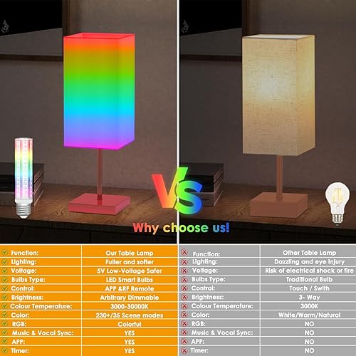 Miniatura 2 de emie Moderna lámpara inteligente de mesita de noche arcoíris para dormitorio, lámparas de mesita de noche, 72 bombillas LED coloridas con control de