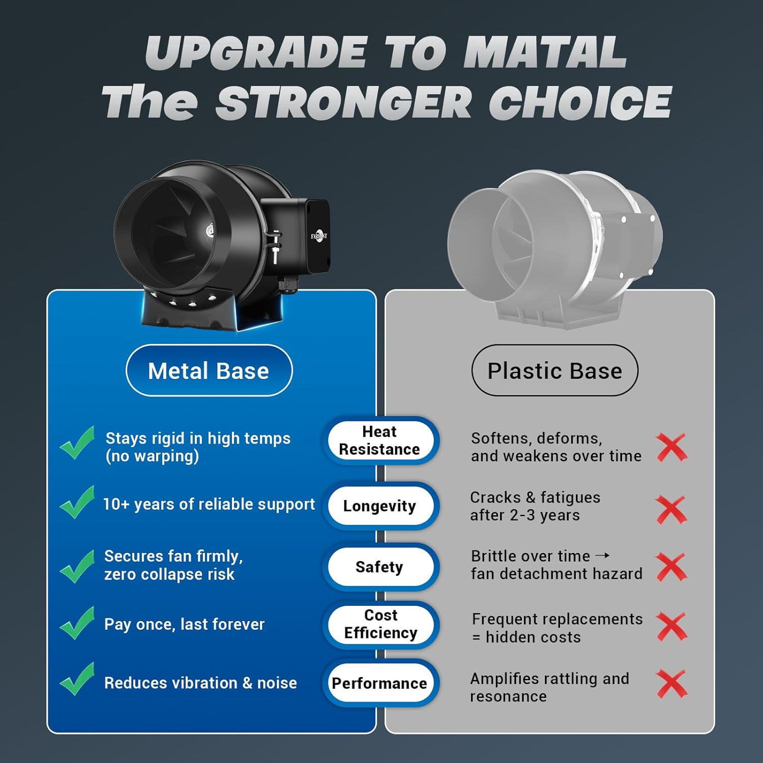 FAREAST 4" Inline Fan, 290 CFM Duct Fan with Speed Controller, Silent EC Motor Exhaust Fan, for Cooling Heating Booster, Grow Tents, Hydroponics and Home Use