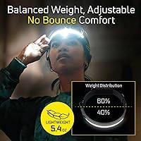 Vista 7 de Linterna frontal LED, Liteband PRO 1500 lúmenes linterna frontal súper brillante, linternas frontales tácticas recargables con batería potente