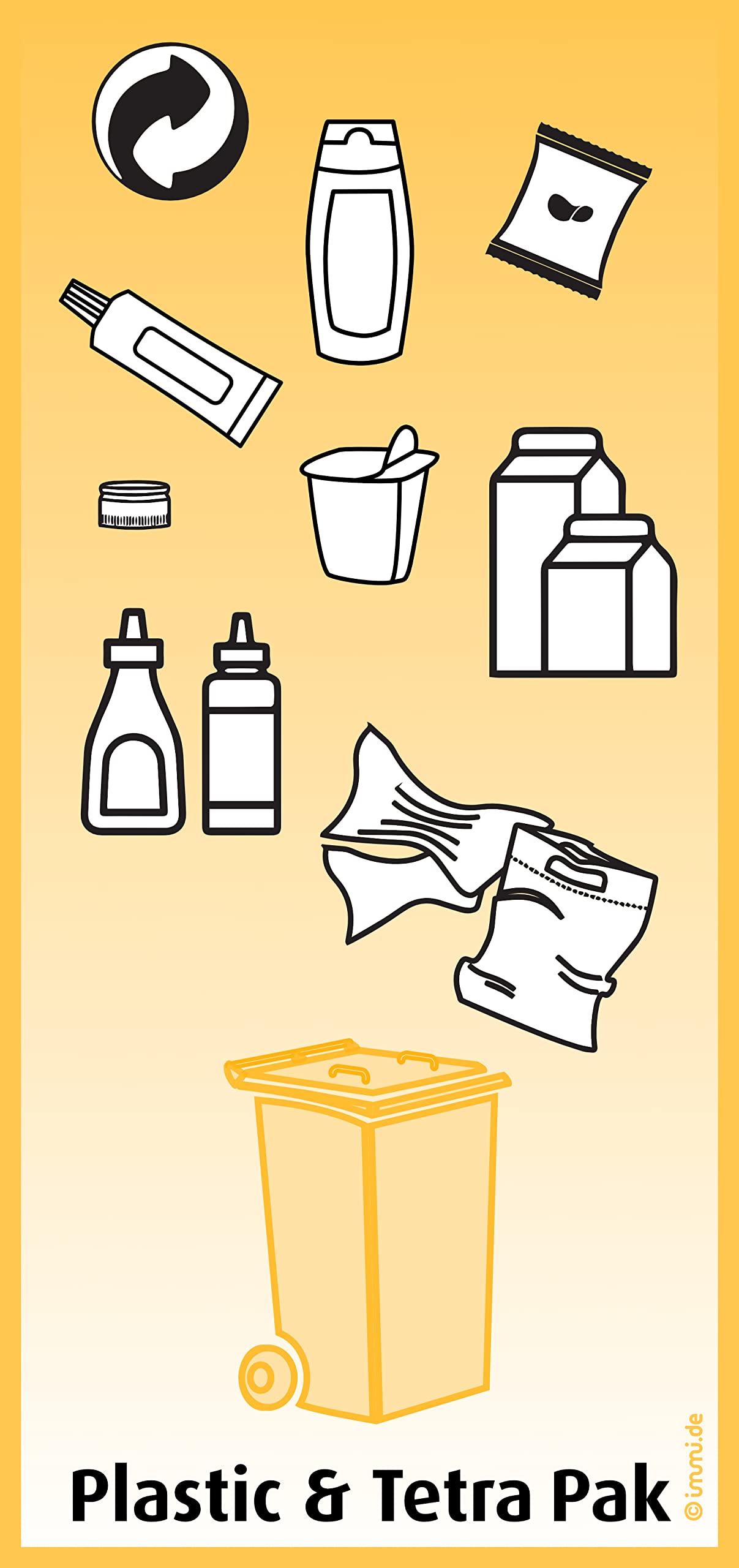immi 4 St. Mülltrennung Aufkleber für Plastik und Tetra Pak Mülltonne 14x29,7cm