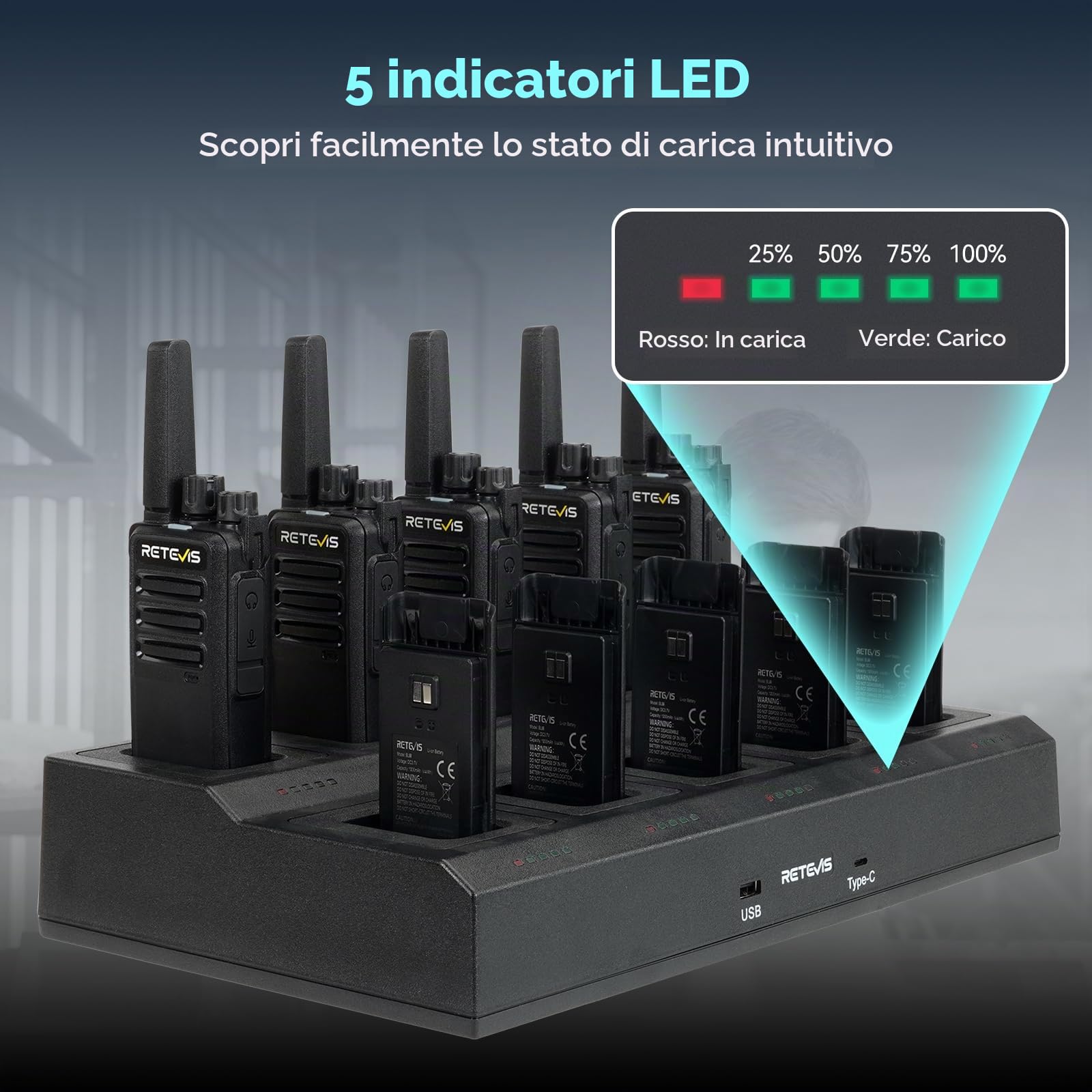 Retevis RT668H Walkie Talkie Display Active View, con Caricatore 10 Vie, Walkie-Talkie VOX Ricaricabile, USB-C, PMR446 Radio Bidirezionale Professionale con Auricolare per Hotel, Sicurezza(Nero,10Pz)