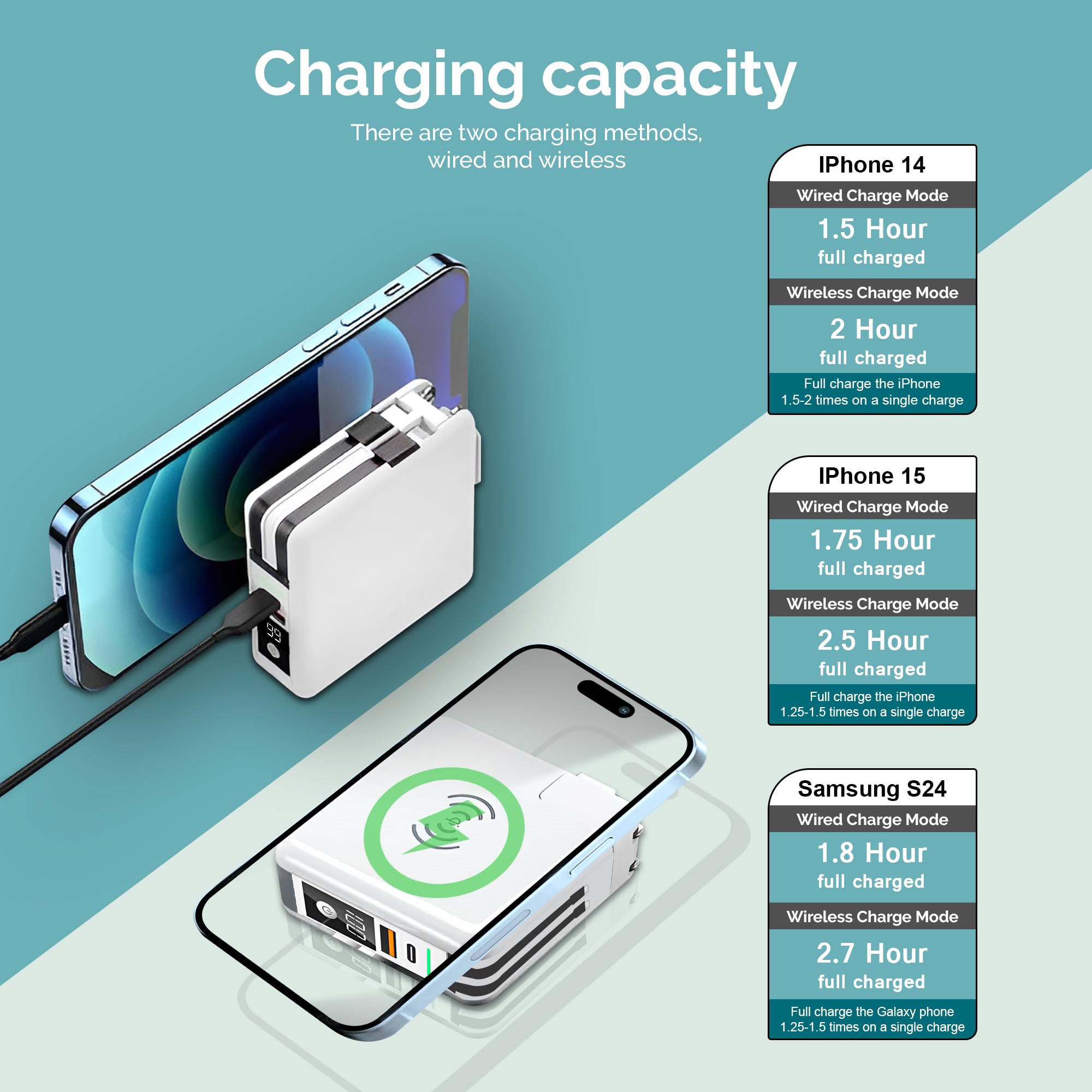 MetaTronics 5in1 Omni Charger Fast Charging Power Bank with Global Adapter Kit | Travel Charger Powerbank Features Wall Charging, Wireless Charging, 10,000mAh Portable Battery, and 4 Travel Adapters