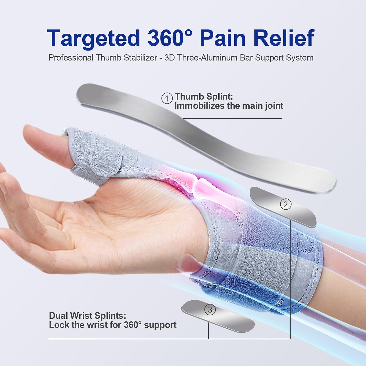 All-around Protection Thumb Brace, Thumb Spica Splint Hand Brace for Right or Left Hand for Arthritis Pain and Support, Open Pressure Regulation Thumb Support for CMC, De Quervain’s Tendonitis, Trigger Thumb (Grey)