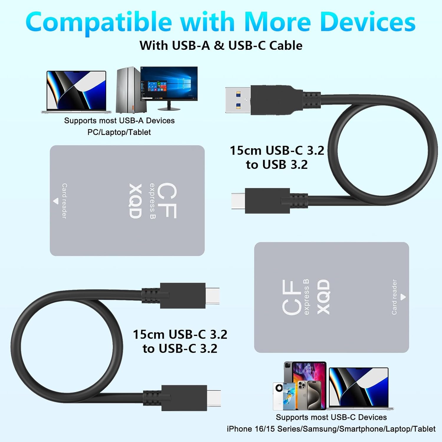 CFexpress Type B/XQD/SD Card Reader, Aluminum Dual-Slot USB 3.2 (Gen 2) 10Gbps CF Express Card Adapter with USBC to USBC-A/C Cable,CFexpress Type B Card Memory Reader for Windows/Mac/Android/Linux