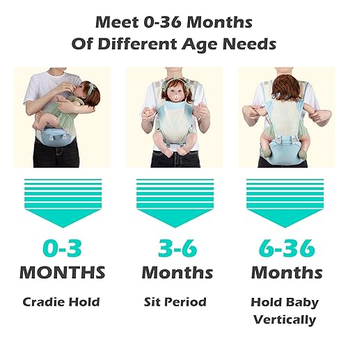 Miniatura 6 de Portabebés de cadera con malla de aire transpirable, portabebés 3 en 1, ligero y cómodo, perfecto para padres en movimiento