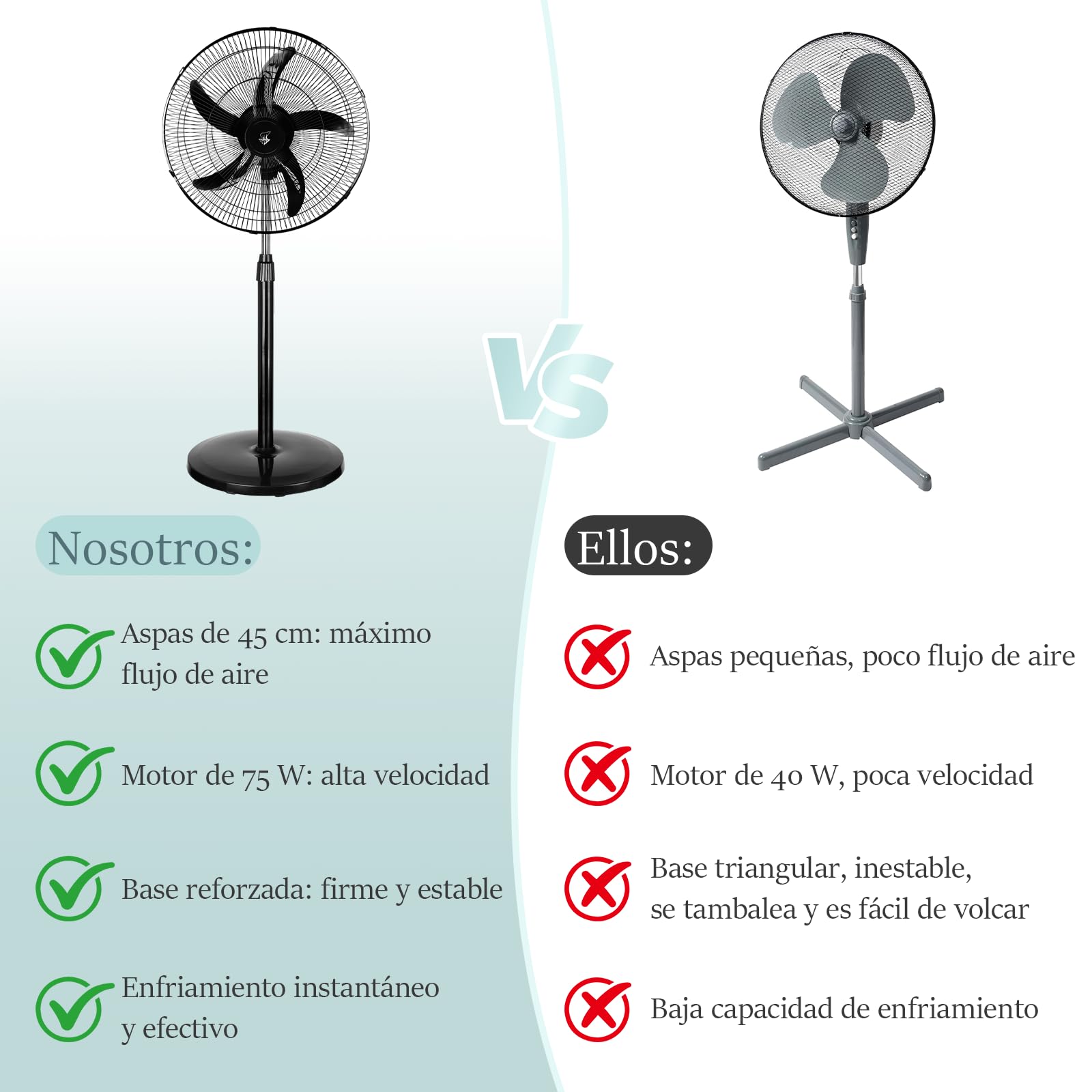 Ventilador de Pie Potente 75W, Aspas Grandes De 45 Cm, Ventilador De 3 Velocidades Ajustables, Adecuado Para Hogar, Oficina Y Almacén, Base Reforzada, Altura Ajustable,Oscilación, Negro(2PCS)