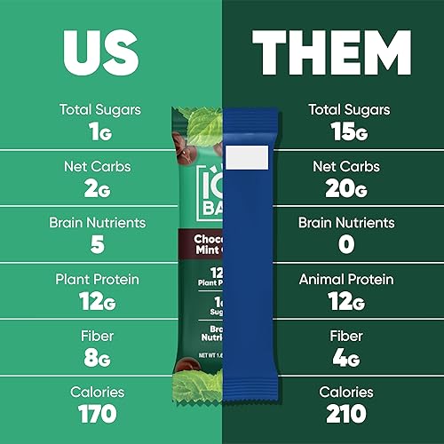 Miniatura 6 de IQBAR Barras de proteína keto para cerebro y cuerpo, bajas en carbohidratosazúcar, reemplazo de comidas, altas en fibra, veganas, 12 unidades,