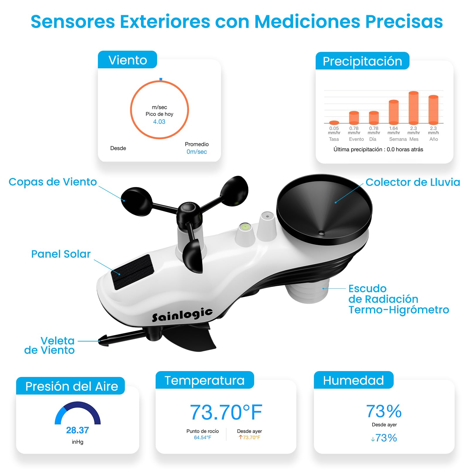 Sainlogic WiFi Smart Weather Station SA9 with 24H/ 7Days Accurate Weather Forecast by Weatherseed® AI, 8.5" Large Display,UV,Sun Light,Rain Gauge,Wind Gauge,2-Year Data Storage & Export（Only 2.4G）