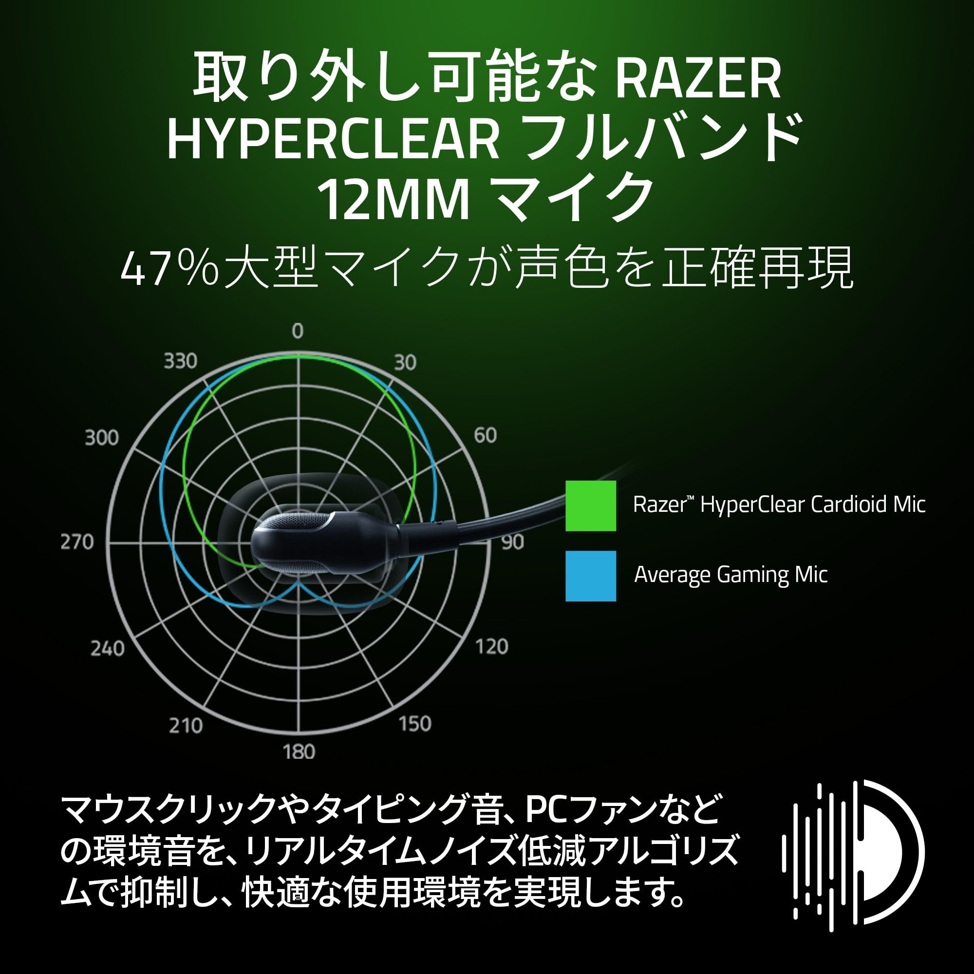 Razer BlackShark V3 Pro White Edition Wireless Gaming Headset 2nd
