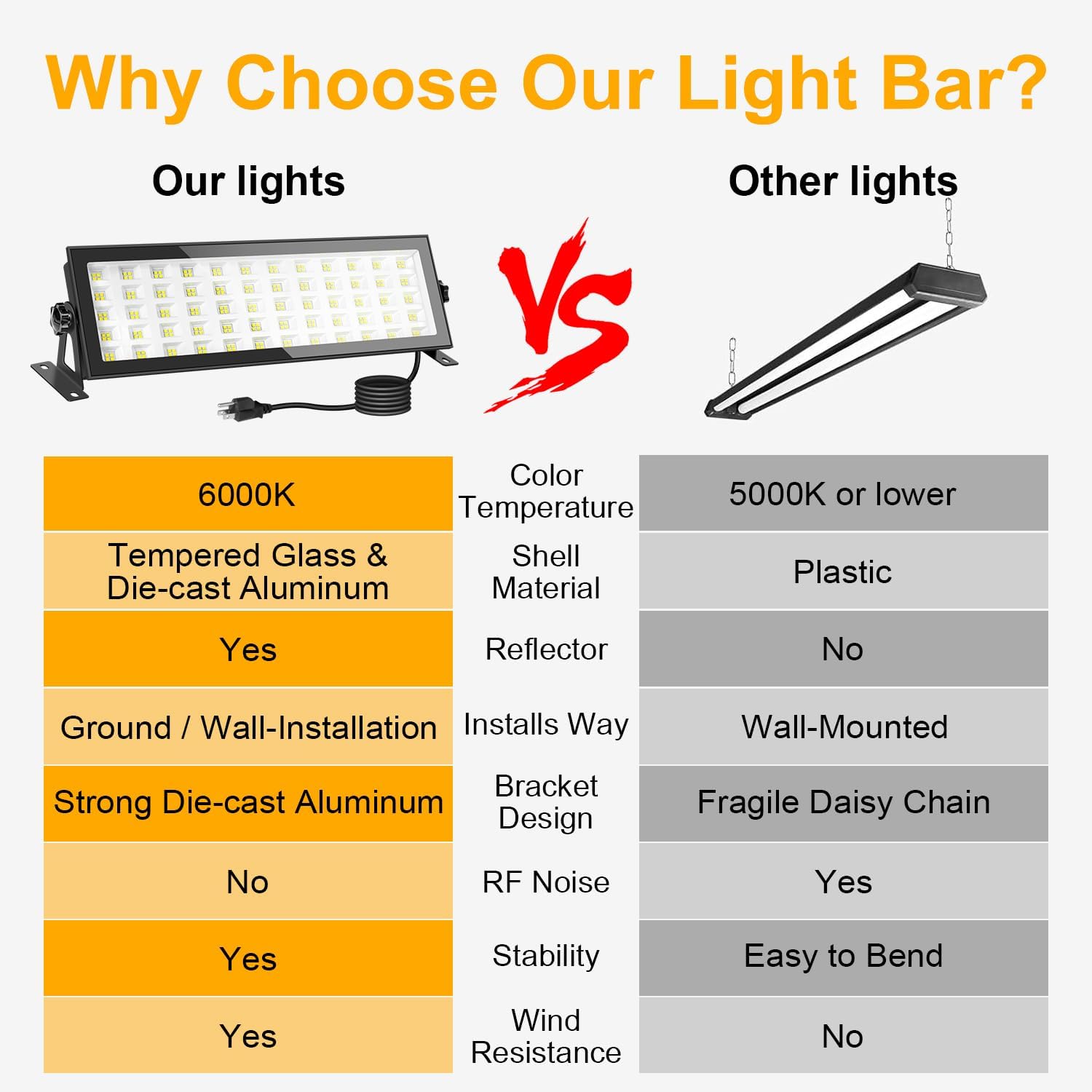 2 Pack LED Shop Light for Garage, 120W 10000lm 5000K Daylight LED High Bay Light, IP66 Waterproof Outdoor Flood Light with US Plug 5FT Cable for Workshop Yard Garage Factory Area Lighting Fixture