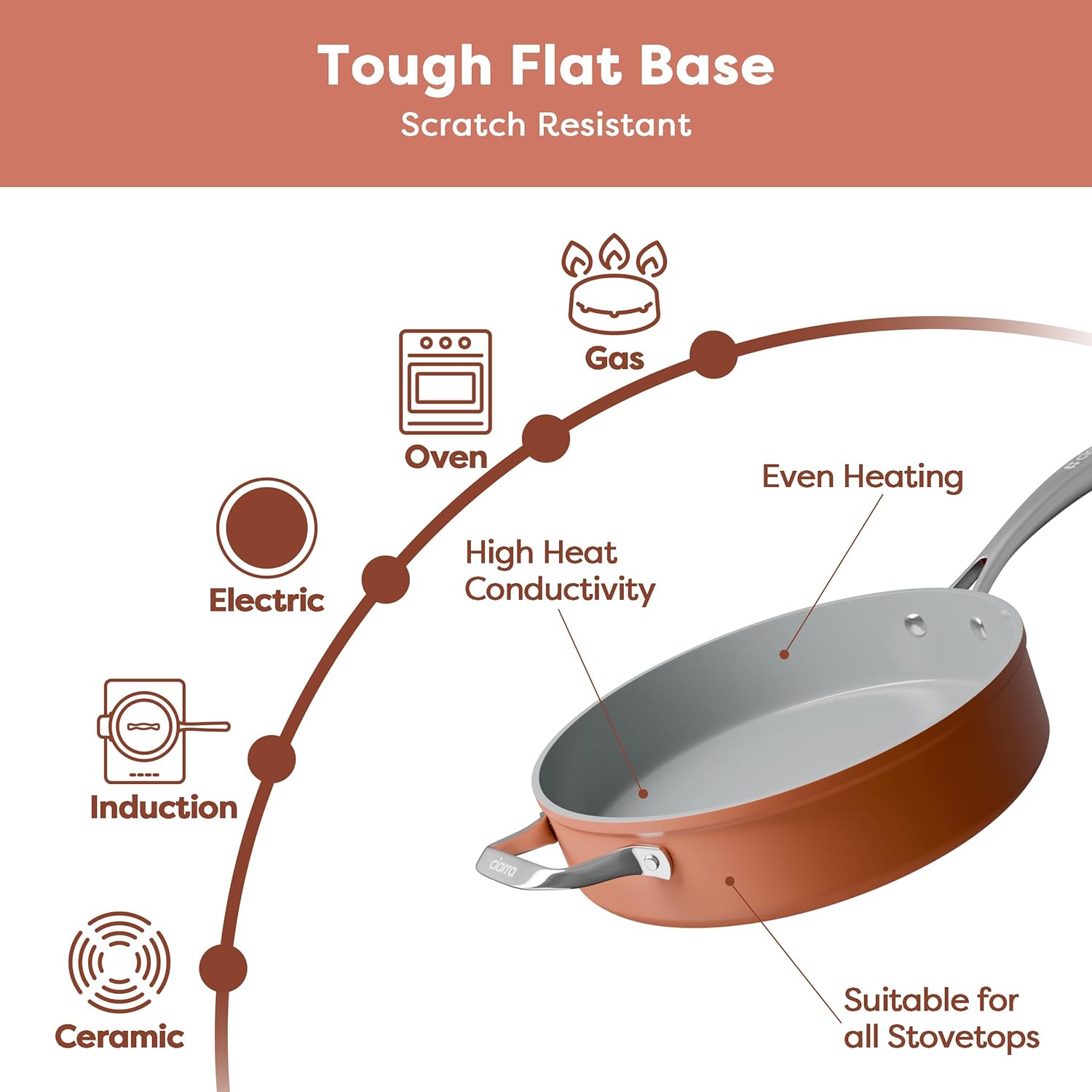 CIARRA Nonstick Saute Pan, 4.4 QT Ceramic Saute Pan with Lid, Non Toxic Deep Frying Pan, PTFE & PFOA Free, Oven Safe & Compatible with All Stovetops, 11 Inches, Orange