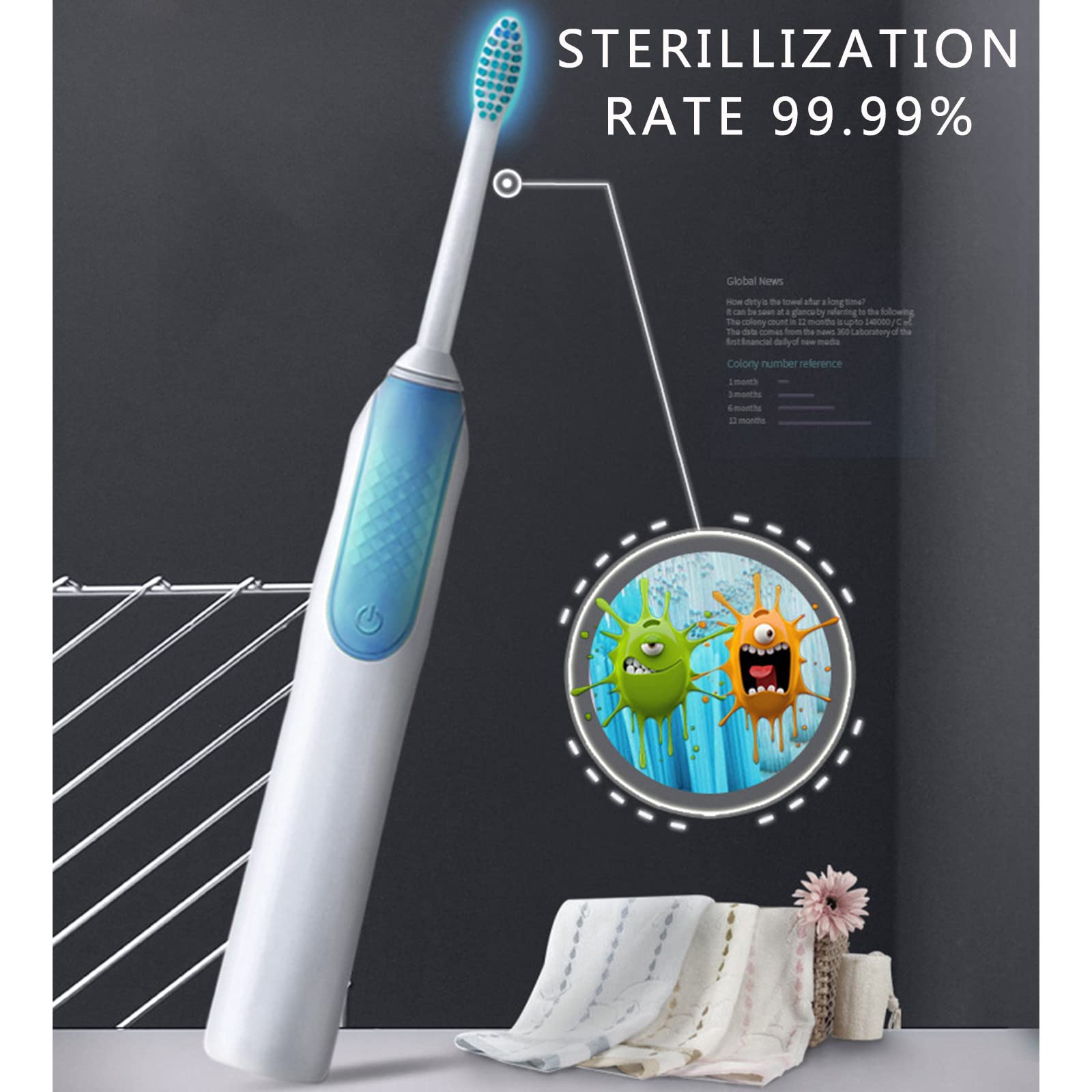 Porta Spazzolino Elettrico, Porta Spazzolino Parete, Porta Testine Spazzolino Elettrico, Sterilizzatore UV per 3 Fessure per Spazzolini Multifunzione Ricaricabile Solare Bianco