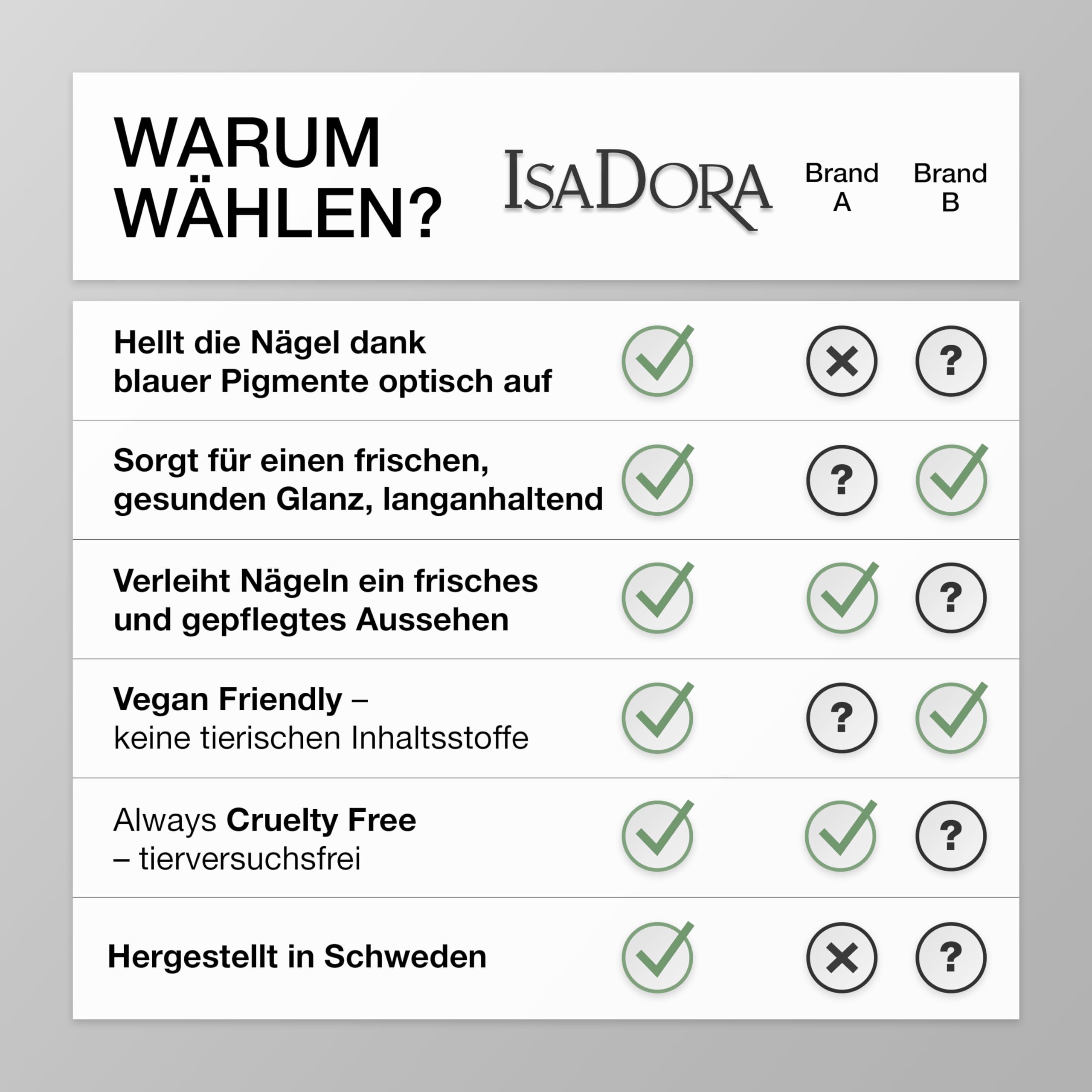 IsaDora Nagel Whitener - Optischer Nagel Aufheller für strahlend weiße Nägel