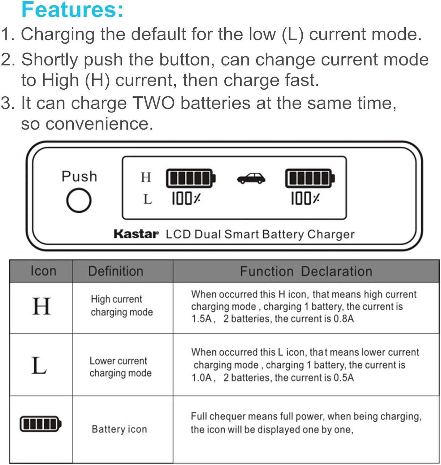 Kastar LCD Dual Fast Charger for Sony NP-FZ100 BC-QZ1 and Sony Alpha 9, Sony A9, Sony Alpha 9R, Sony A9R, Sony Alpha 9S, Sony A9S, Sony A7 III, Sony A7RIII, Sony A7R3, Alpha a6600 Camera